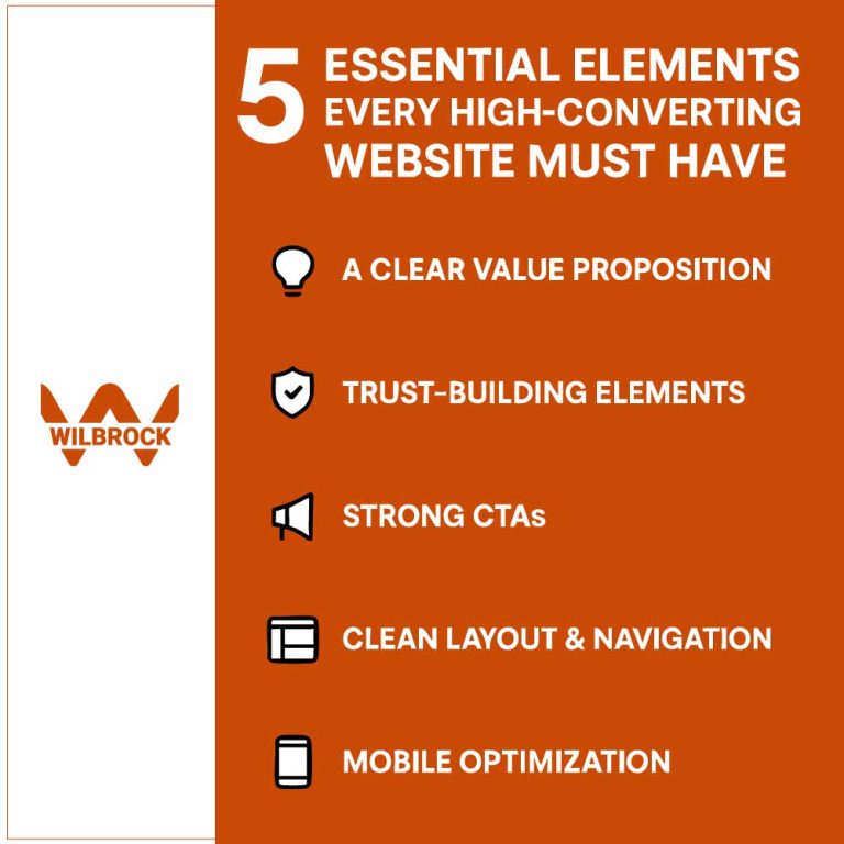 image 5 essential elements for your website to sell your products and services